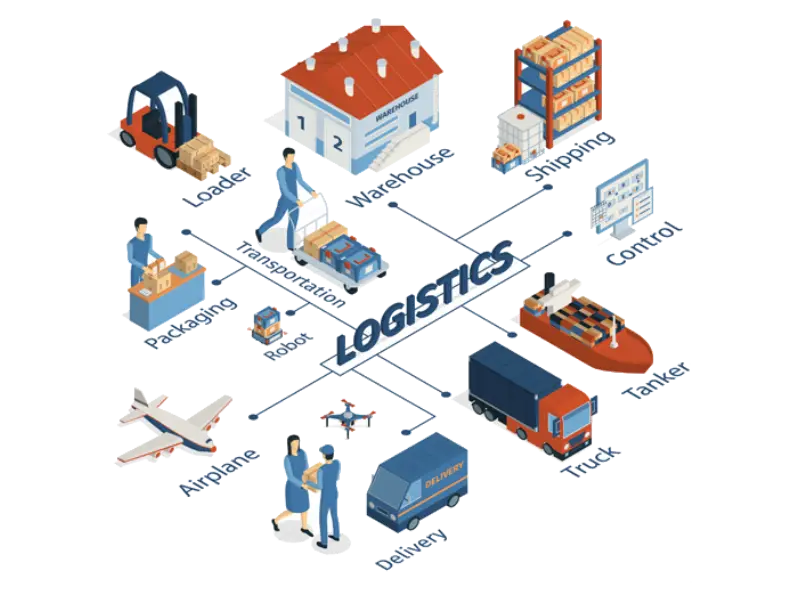 Transport & Logistics Management Software